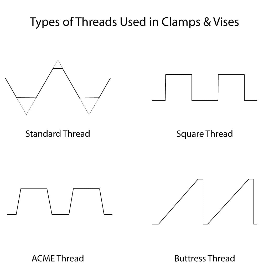 Screw Thread Types And Their Benefits | Dimide