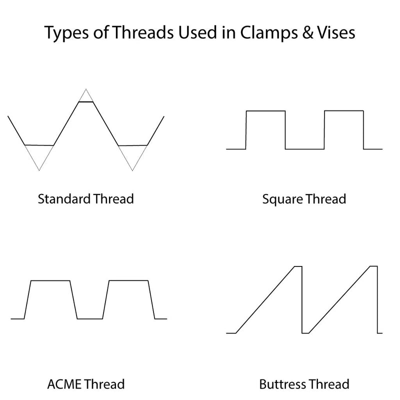Net Threaded Types Types Of Screw Threads